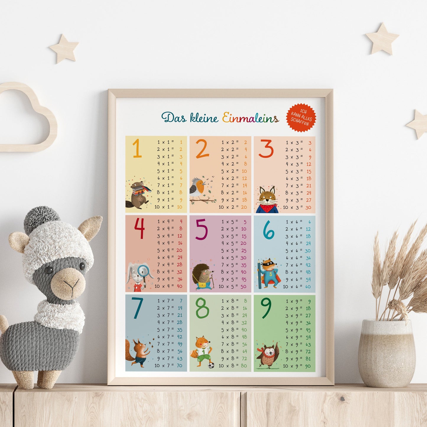 Das kleine Einmaleins Poster zum Ausdrucken | Zahlenreihen 1-9 | Formate A4, A3, A2 | PDF Download