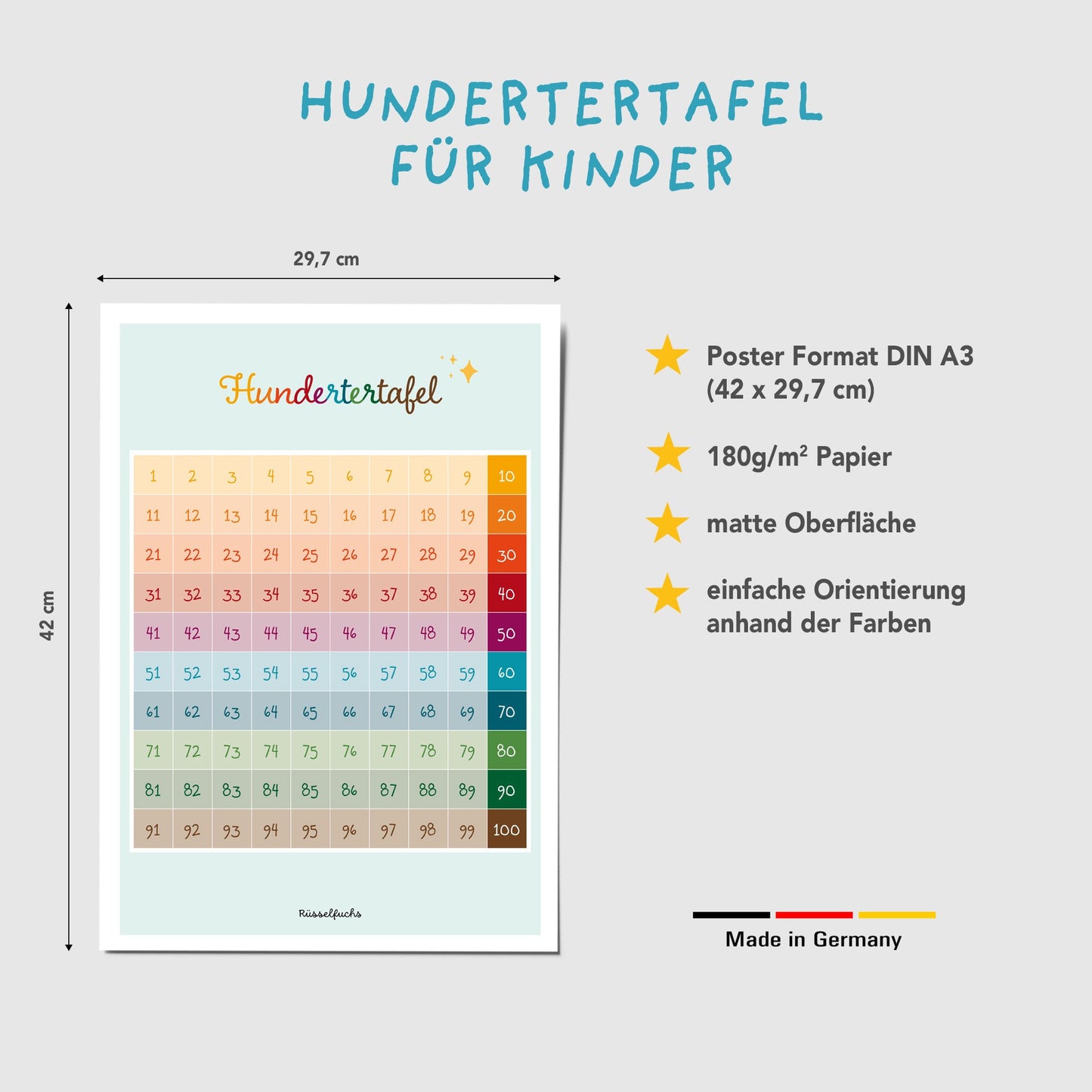 Hundertertafel | Lernposter Zahlen