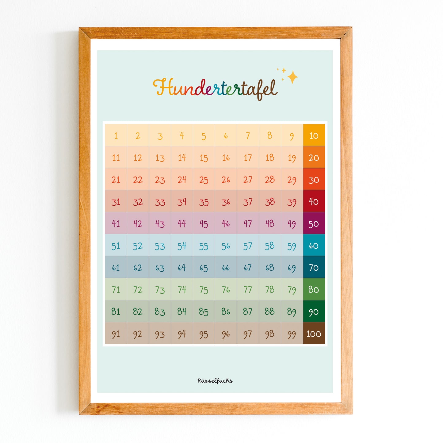 Hundertertafel | Lernposter Zahlen zum Ausdrucken | Formate A4, A3, A2 | PDF Download