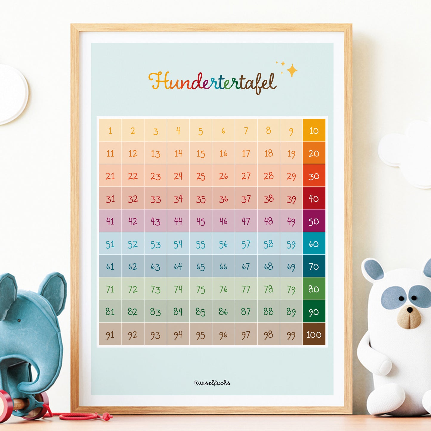 Hundertertafel | Lernposter Zahlen zum Ausdrucken | Formate A4, A3, A2 | PDF Download
