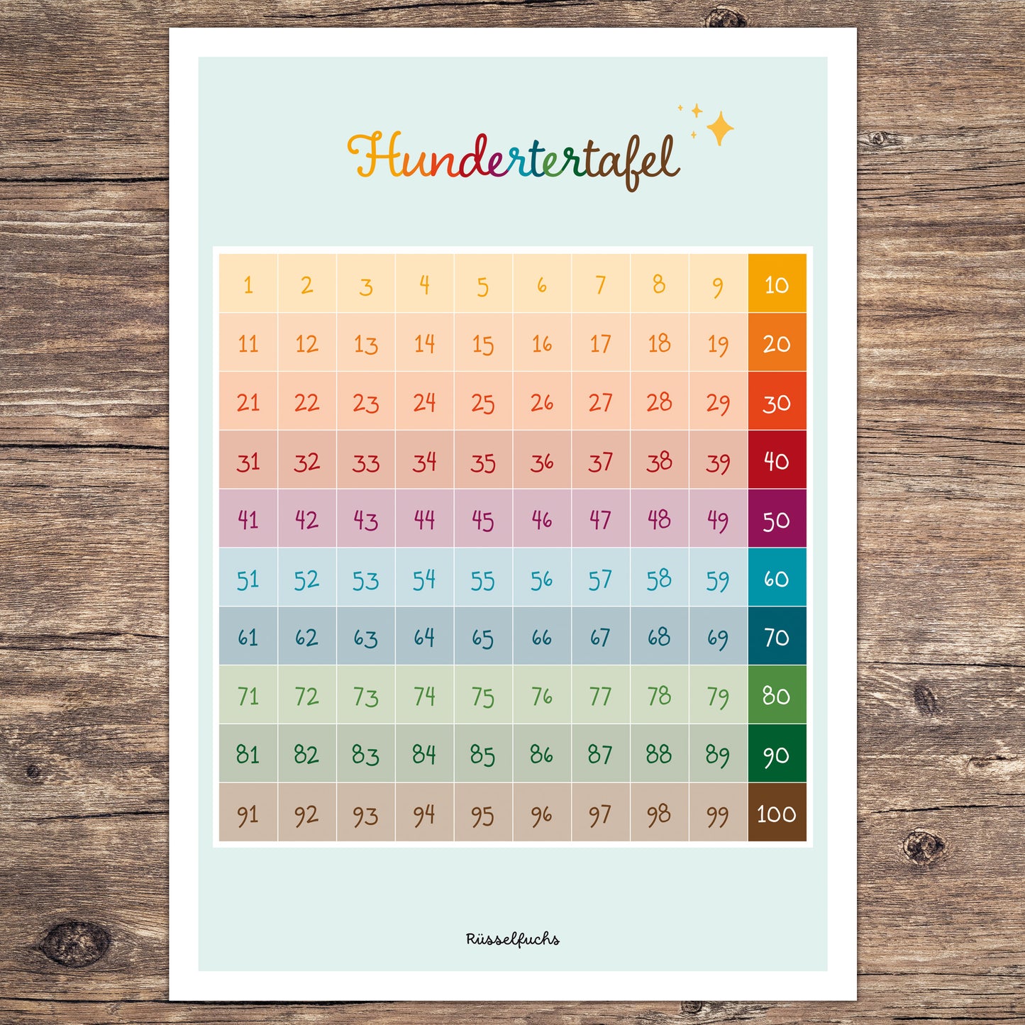 Hundertertafel | Lernposter Zahlen zum Ausdrucken | Formate A4, A3, A2 | PDF Download