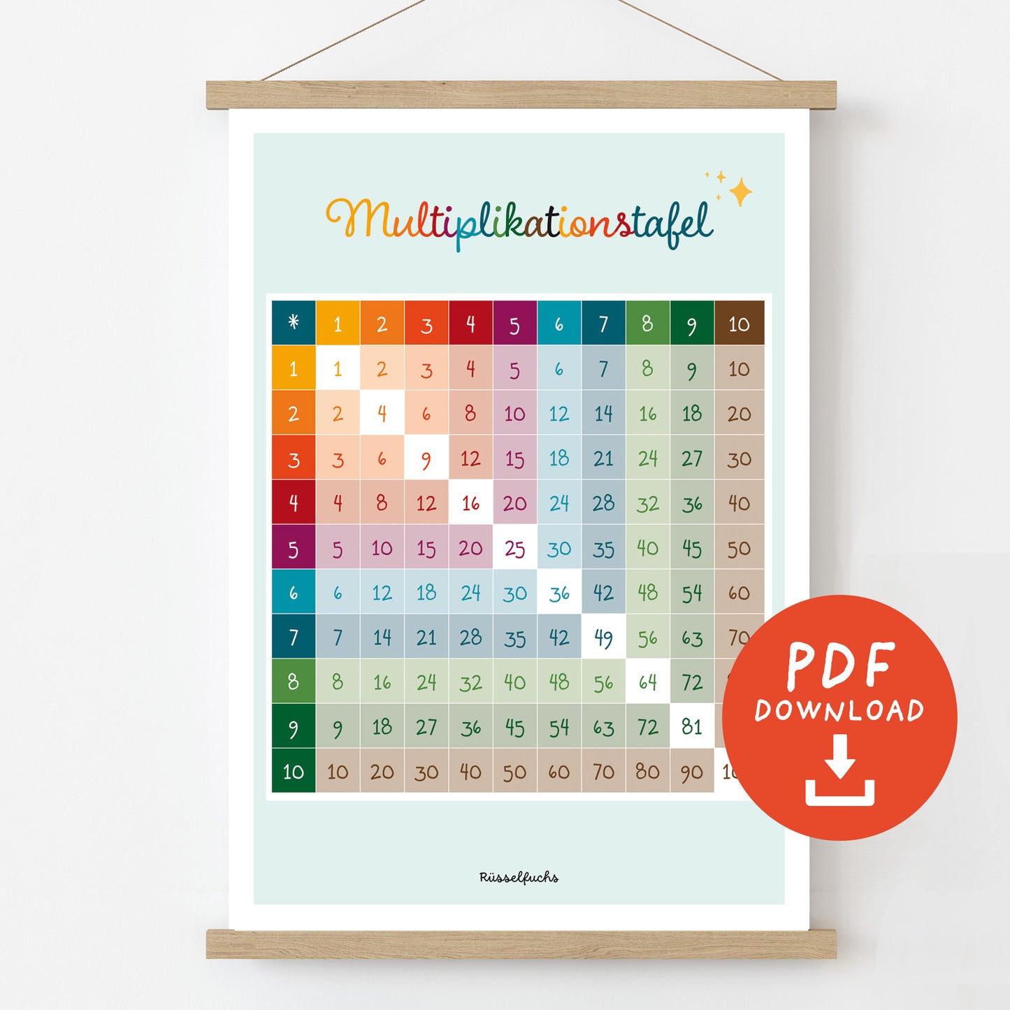 Multiplikationstabelle zum Ausdrucken | Einmaleins Poster | Formate A4, A3, A2 | PDF Download