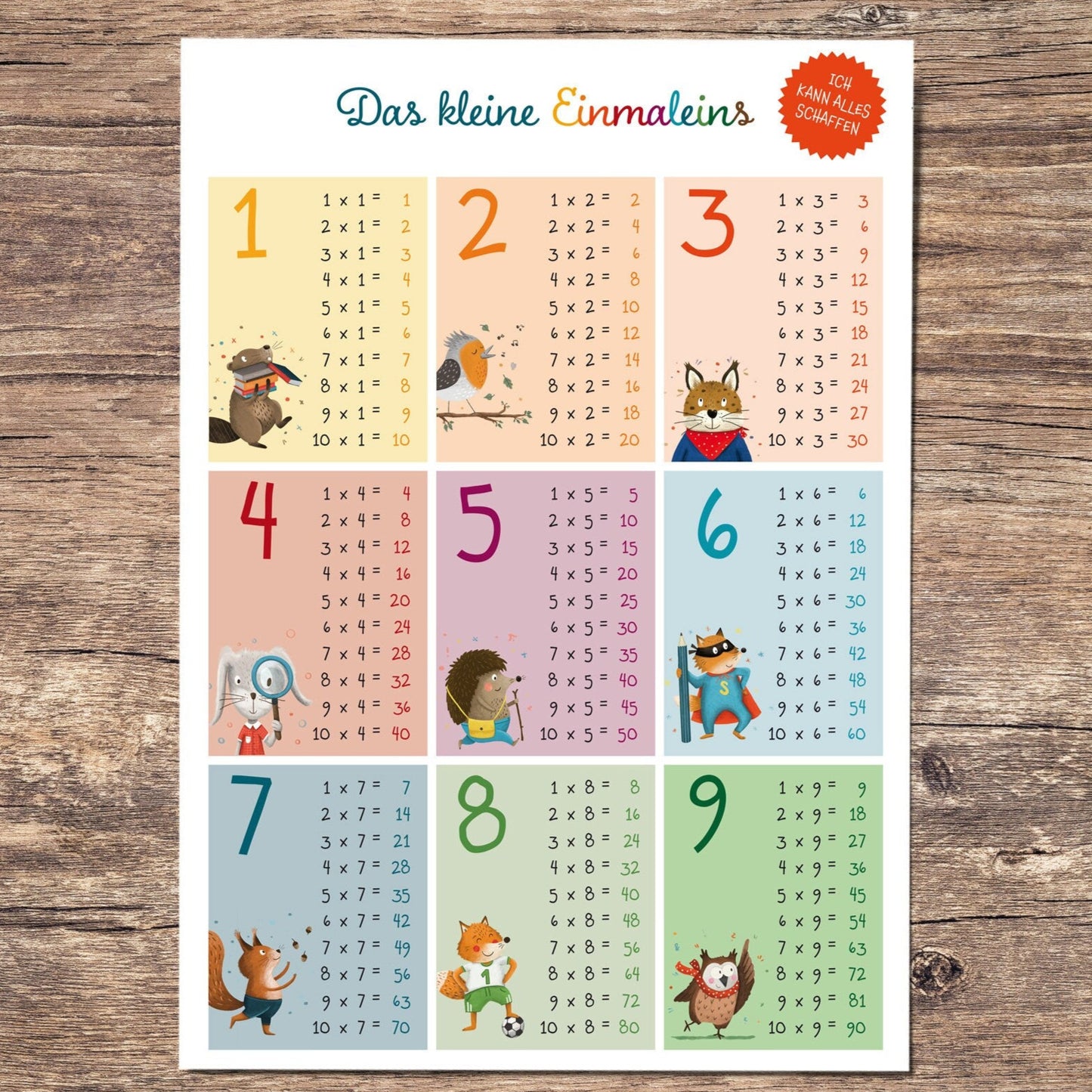 Das kleine Einmaleins Poster zum Ausdrucken | Zahlenreihen 1-9 | Formate A4, A3, A2 | PDF Download