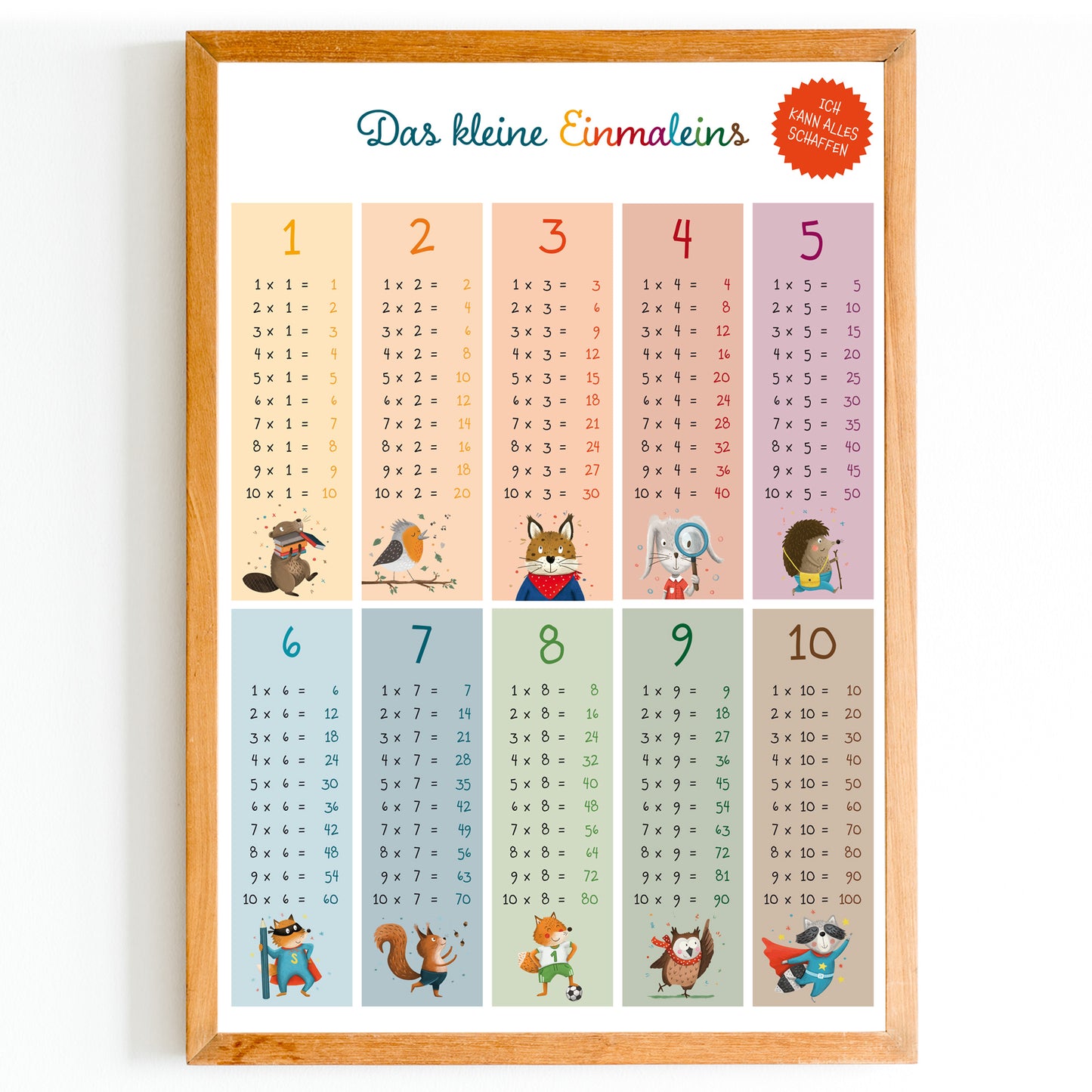 Das kleine Einmaleins Poster zum Ausdrucken | Zahlenreihen 1-10 | Formate A4, A3, A2 | PDF Download