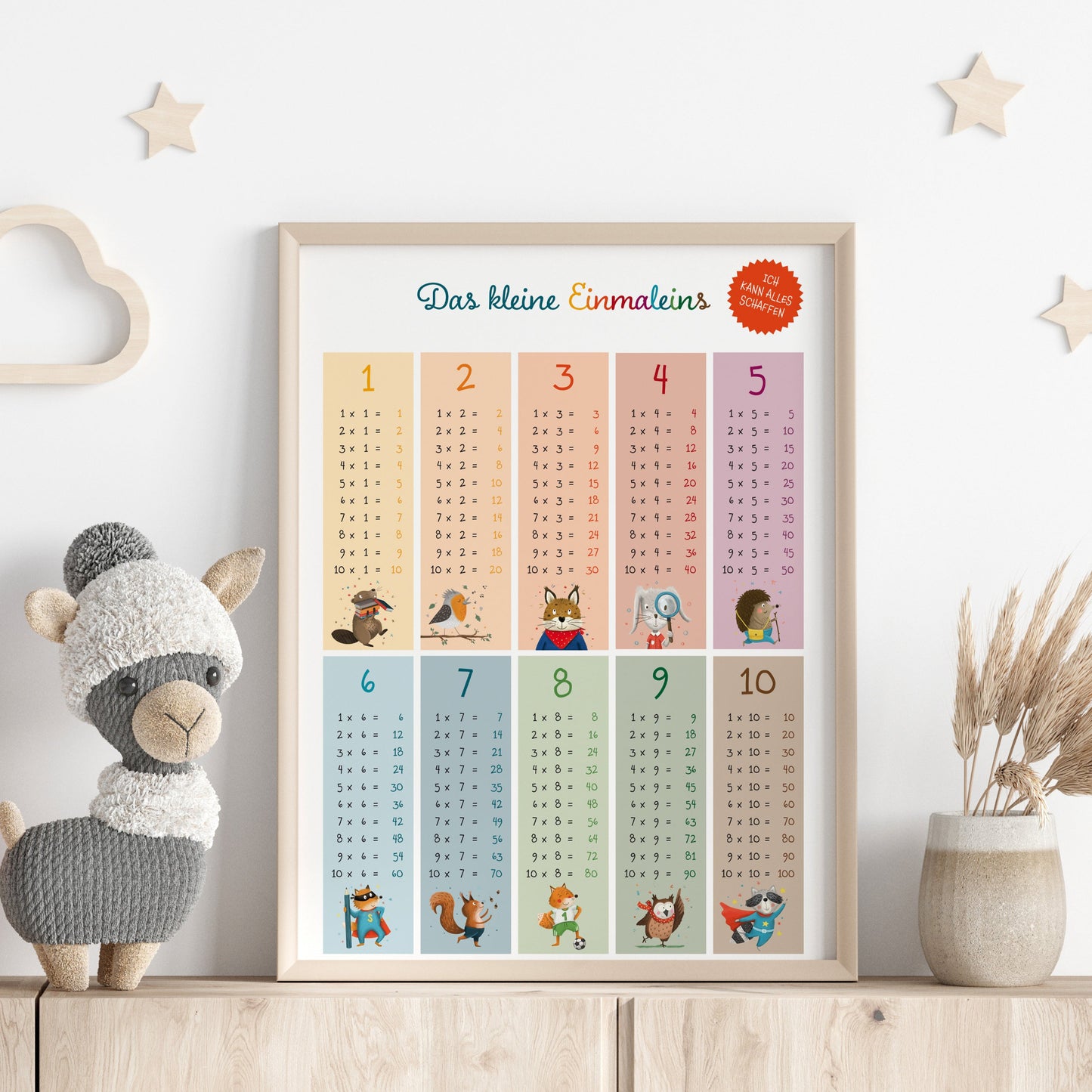Das kleine Einmaleins Poster zum Ausdrucken | Zahlenreihen 1-10 | Formate A4, A3, A2 | PDF Download