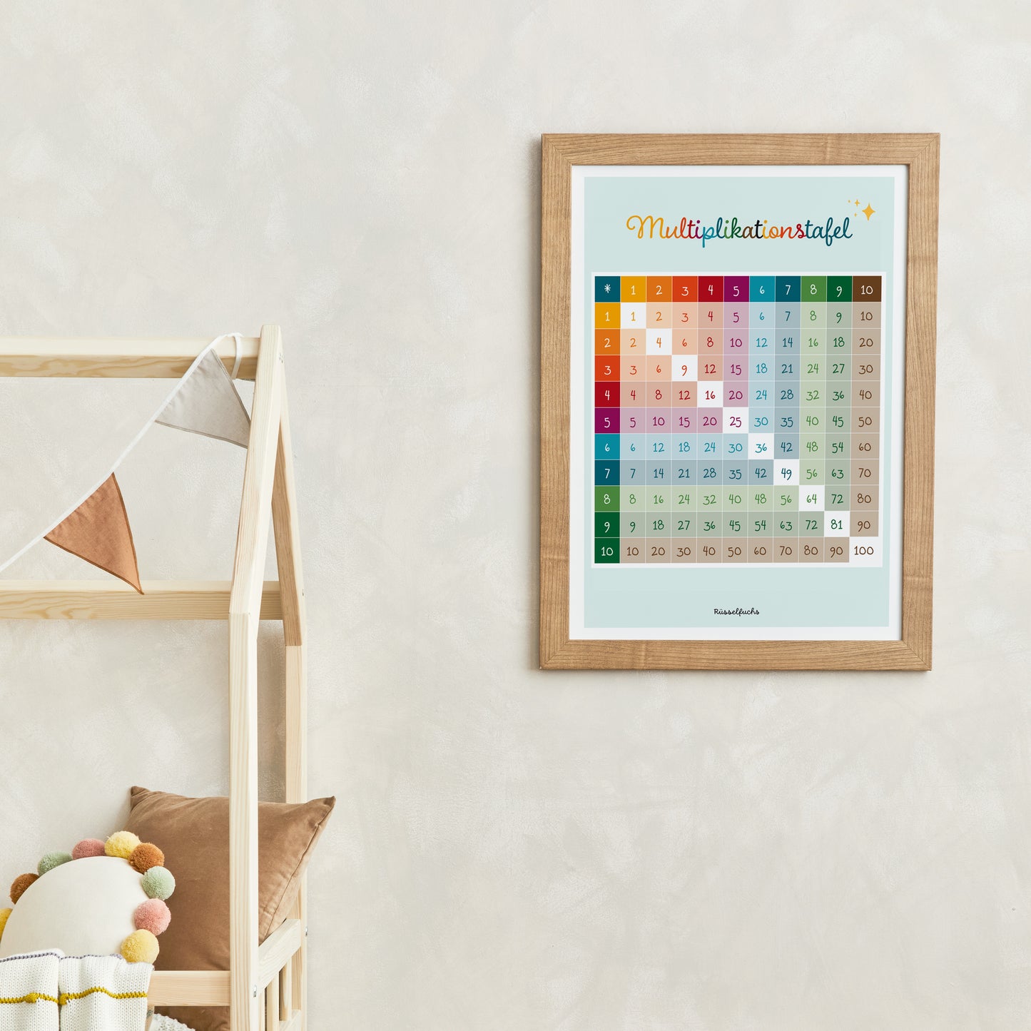 Multiplikationstabelle zum Ausdrucken | Einmaleins Poster | Formate A4, A3, A2 | PDF Download