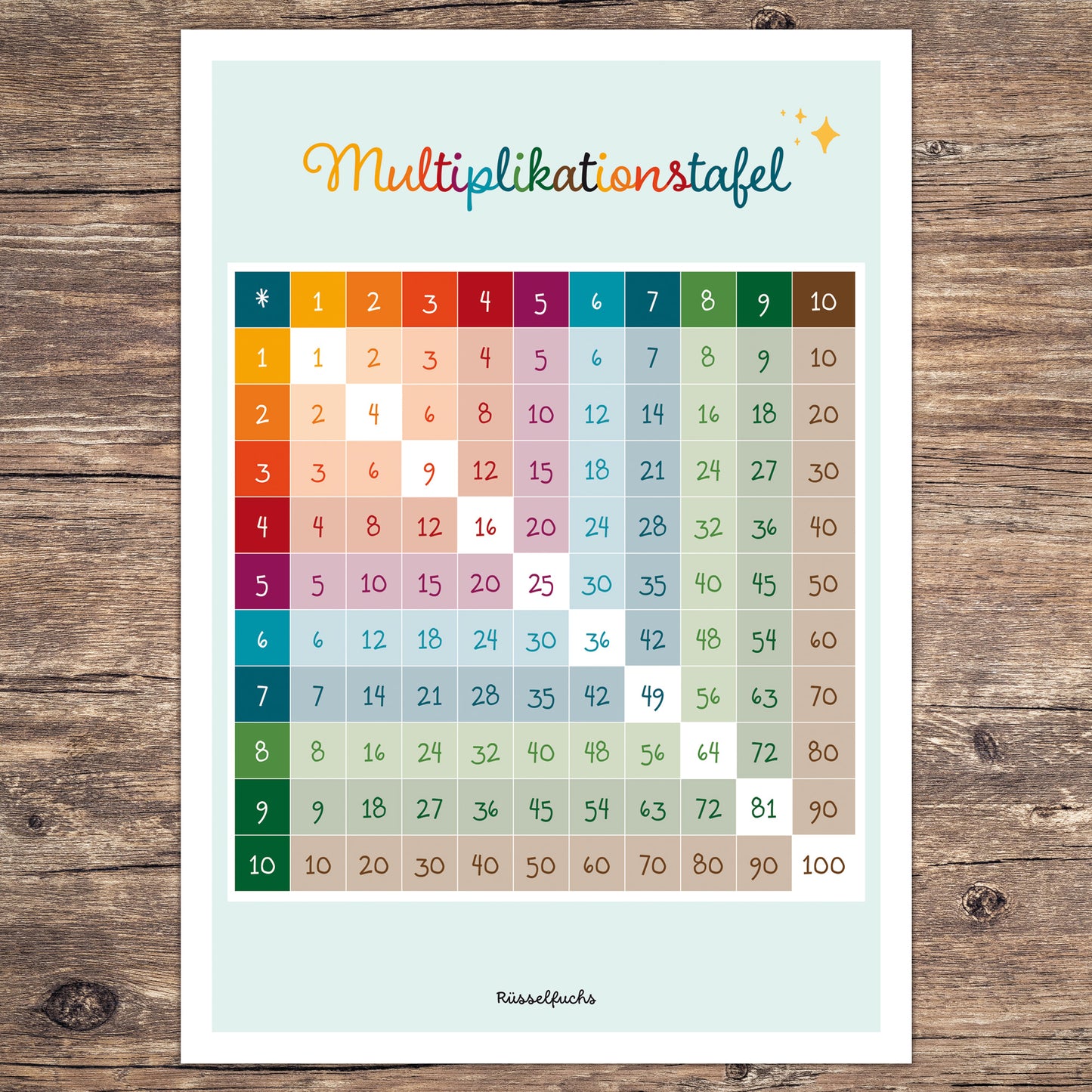 Multiplikationstabelle zum Ausdrucken | Einmaleins Poster | Formate A4, A3, A2 | PDF Download