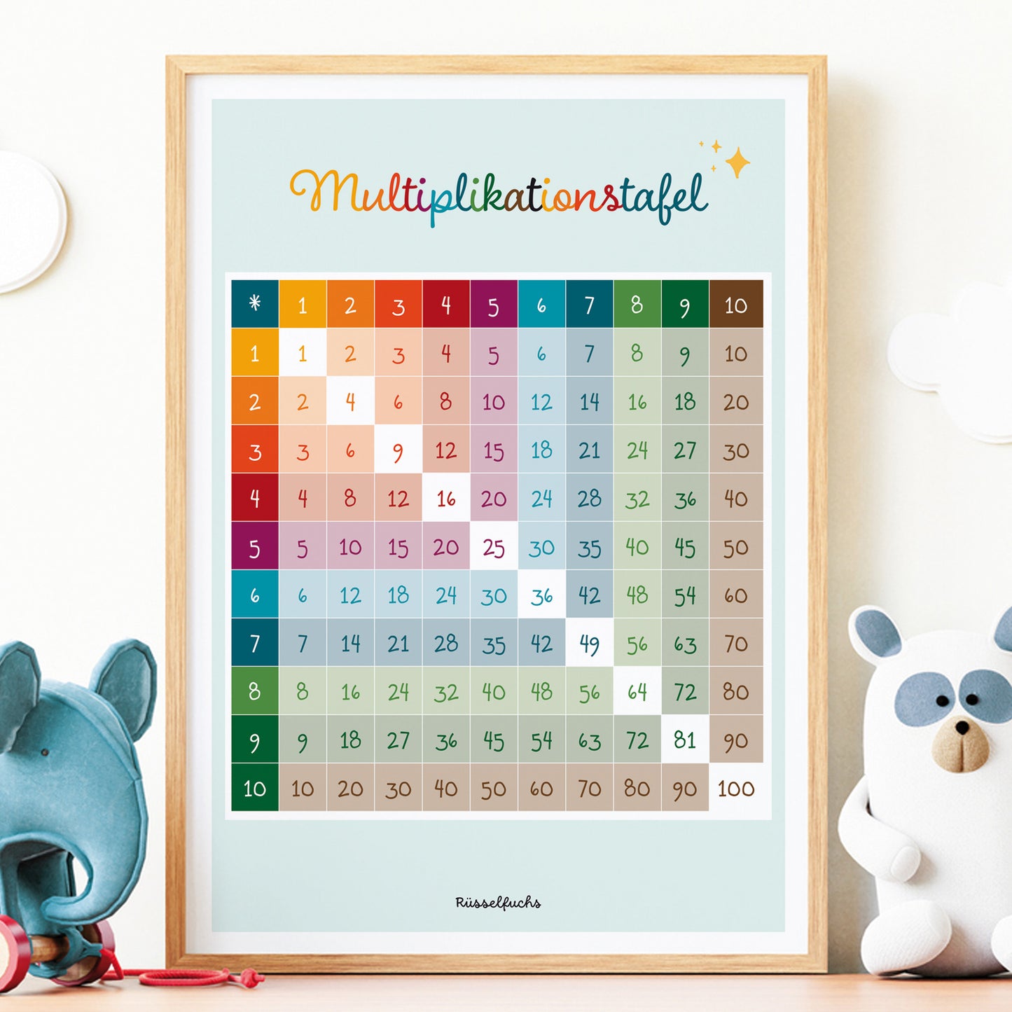 Multiplikationstabelle zum Ausdrucken | Einmaleins Poster | Formate A4, A3, A2 | PDF Download