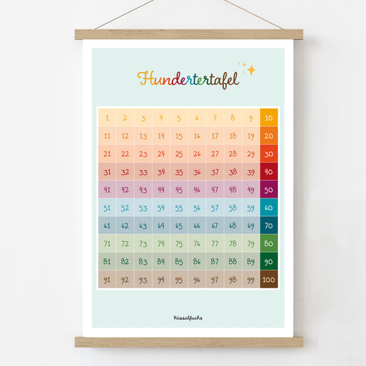 Hundertertafel | Lernposter Zahlen