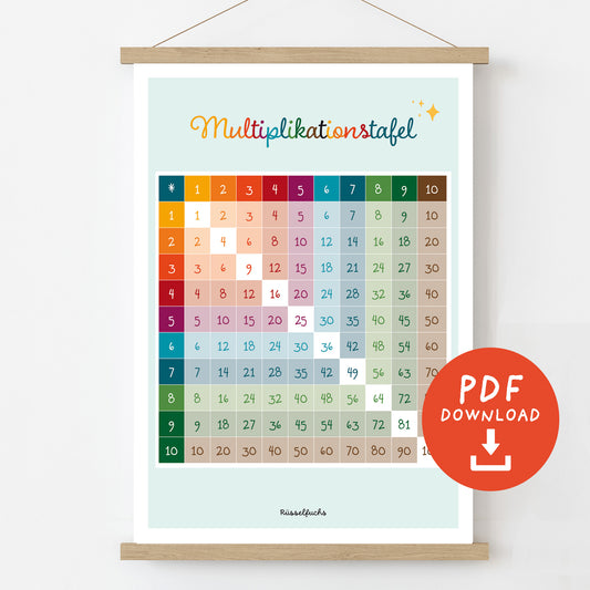 Multiplikationstabelle zum Ausdrucken | Einmaleins Poster | Formate A4, A3, A2 | PDF Download