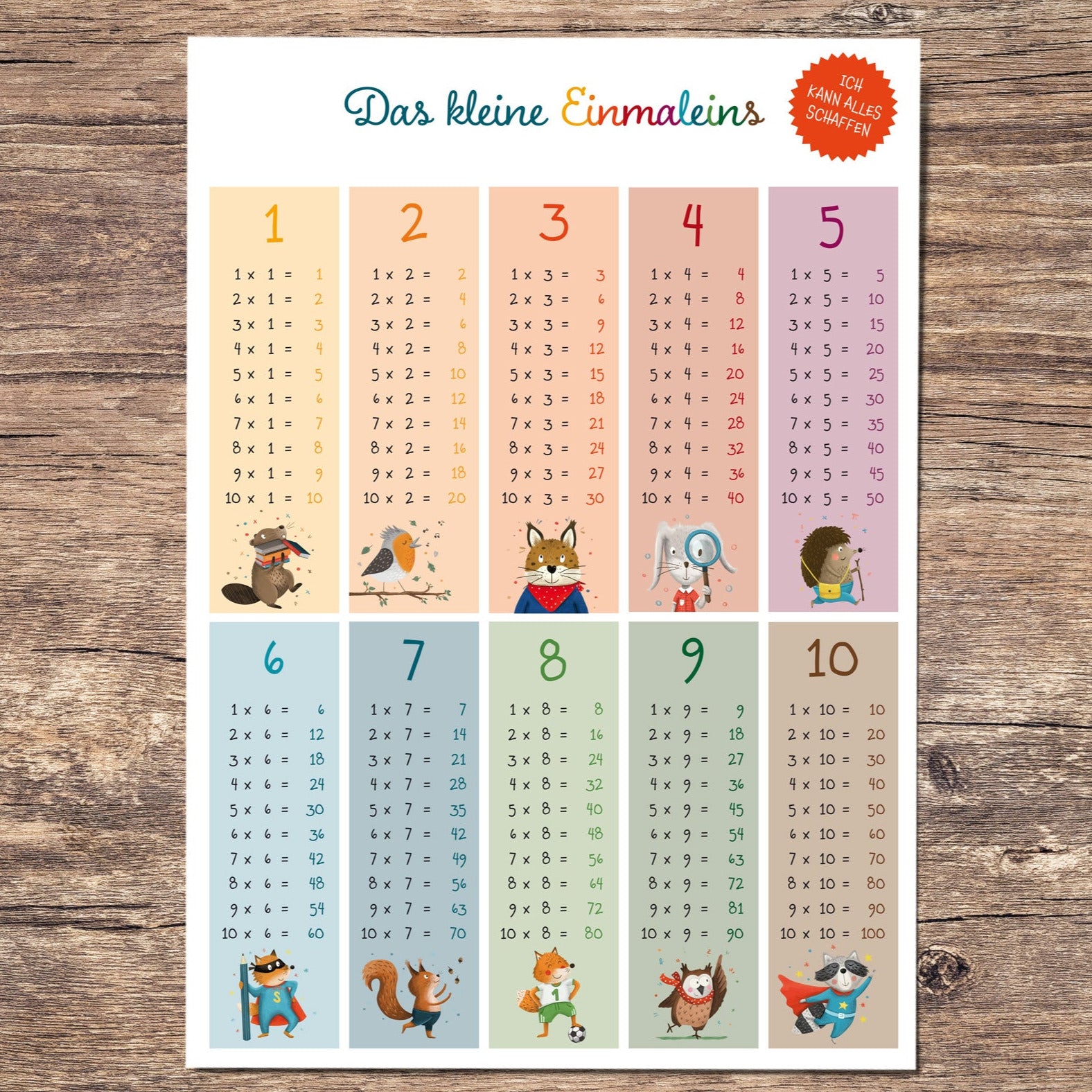 Einmaleins-Poster 1–10 – Lernposter für Kinder | PDF Download
