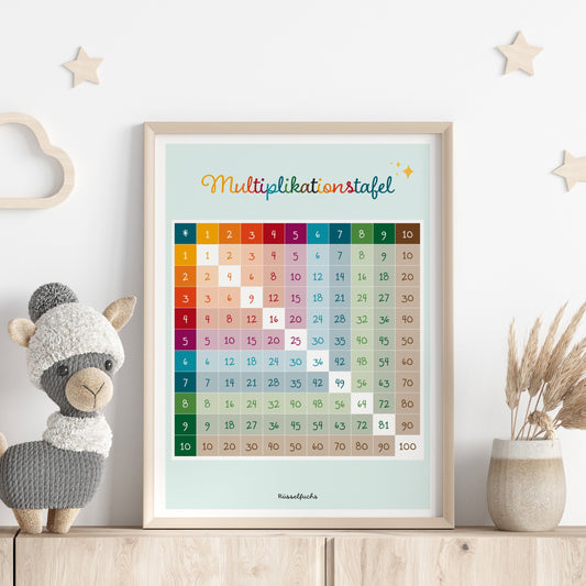 Multiplikationstabelle – Einmaleins-Poster für Kinder | PDF Download