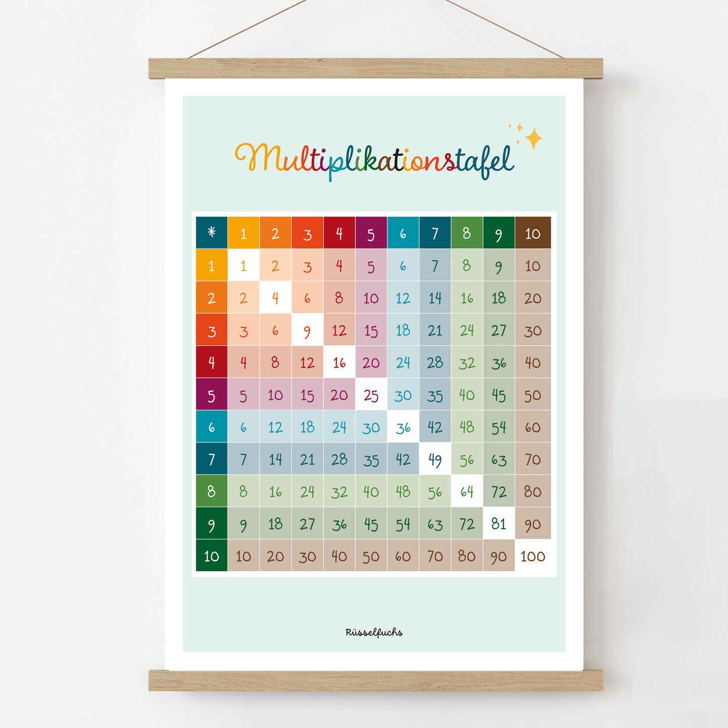 Multiplikationstabelle | Einmaleins Poster