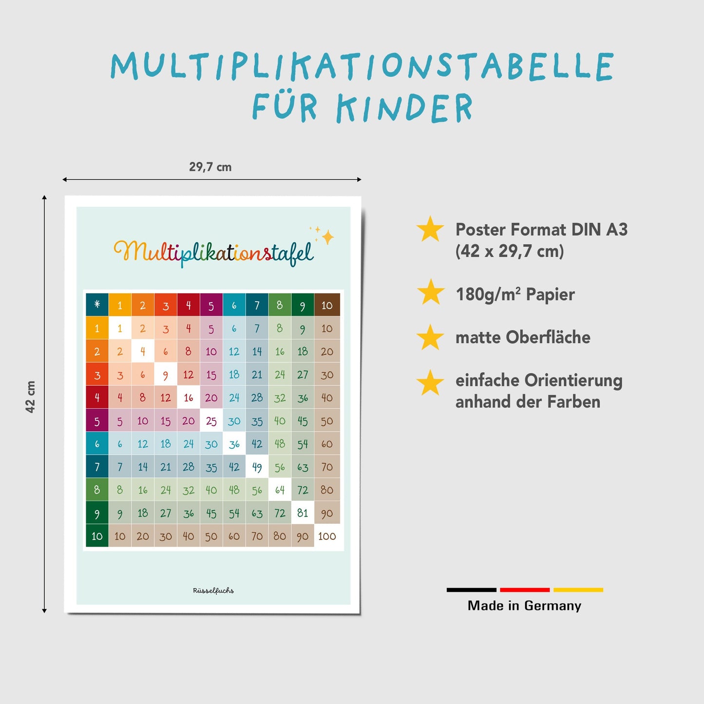 Multiplikationstabelle | Einmaleins Poster